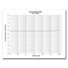 Model 3525 10Hz-10MHz